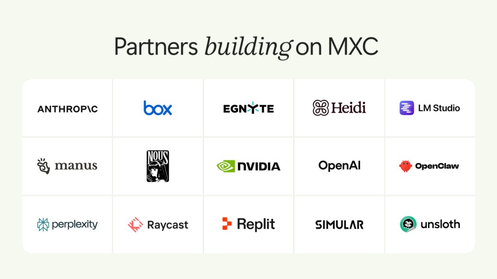 微软官方公布的 MXC 合作方名单，包含 Anthropic、NVIDIA、OpenAI、Perplexity、Replit 等