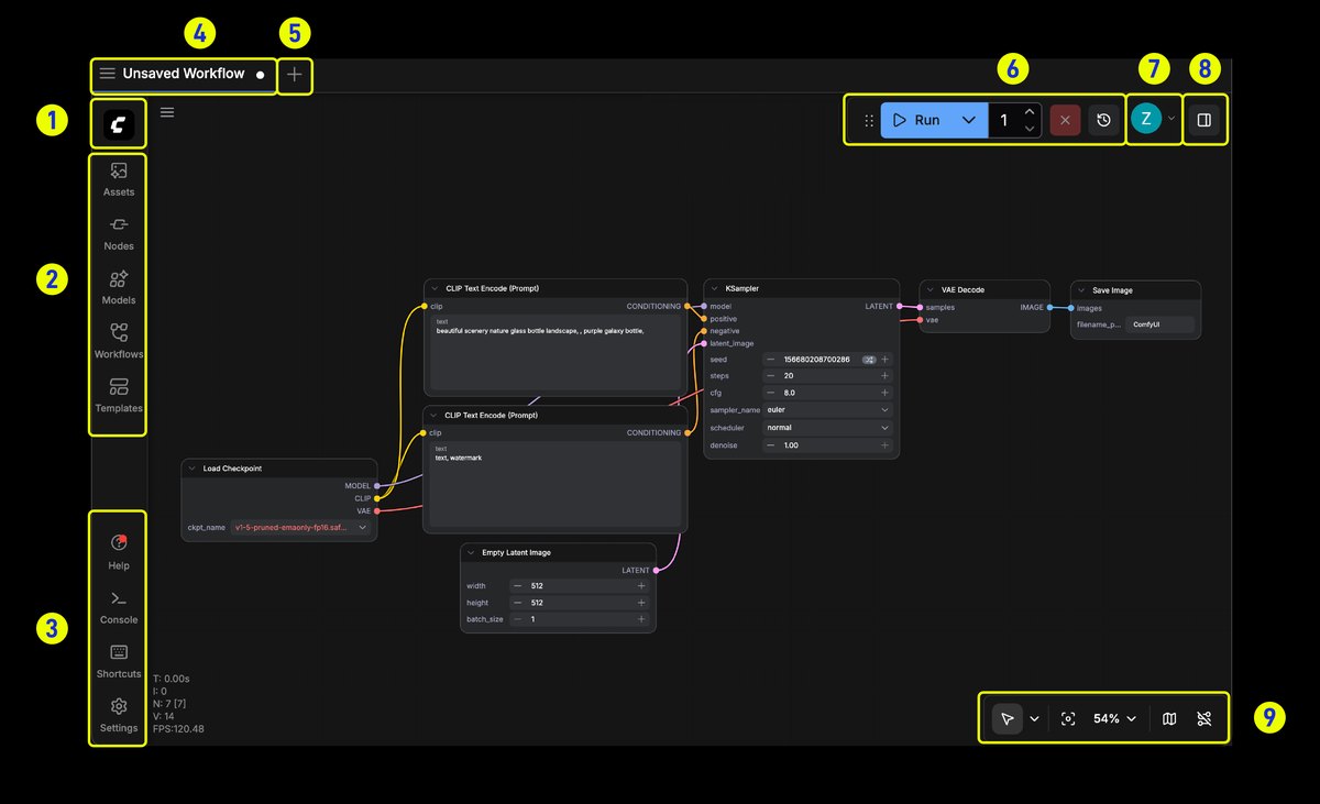 ComfyUI 官方界面总览截图：左侧是 Assets、Nodes、Models、Workflows、Templates 与设置面板，中间是 CLIP Text Encode、KSampler、VAE Decode、Save Image 串成的节点图，右上角是运行按钮